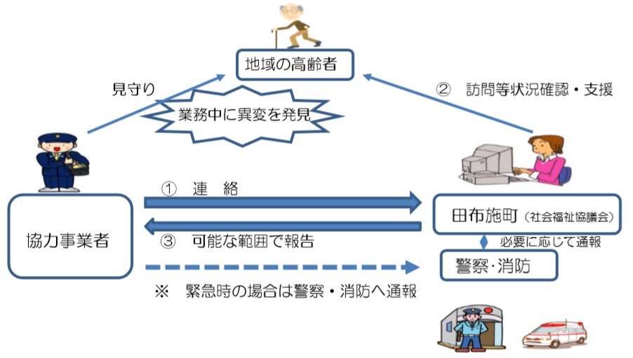 事業の内容の画像