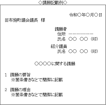請願記載例