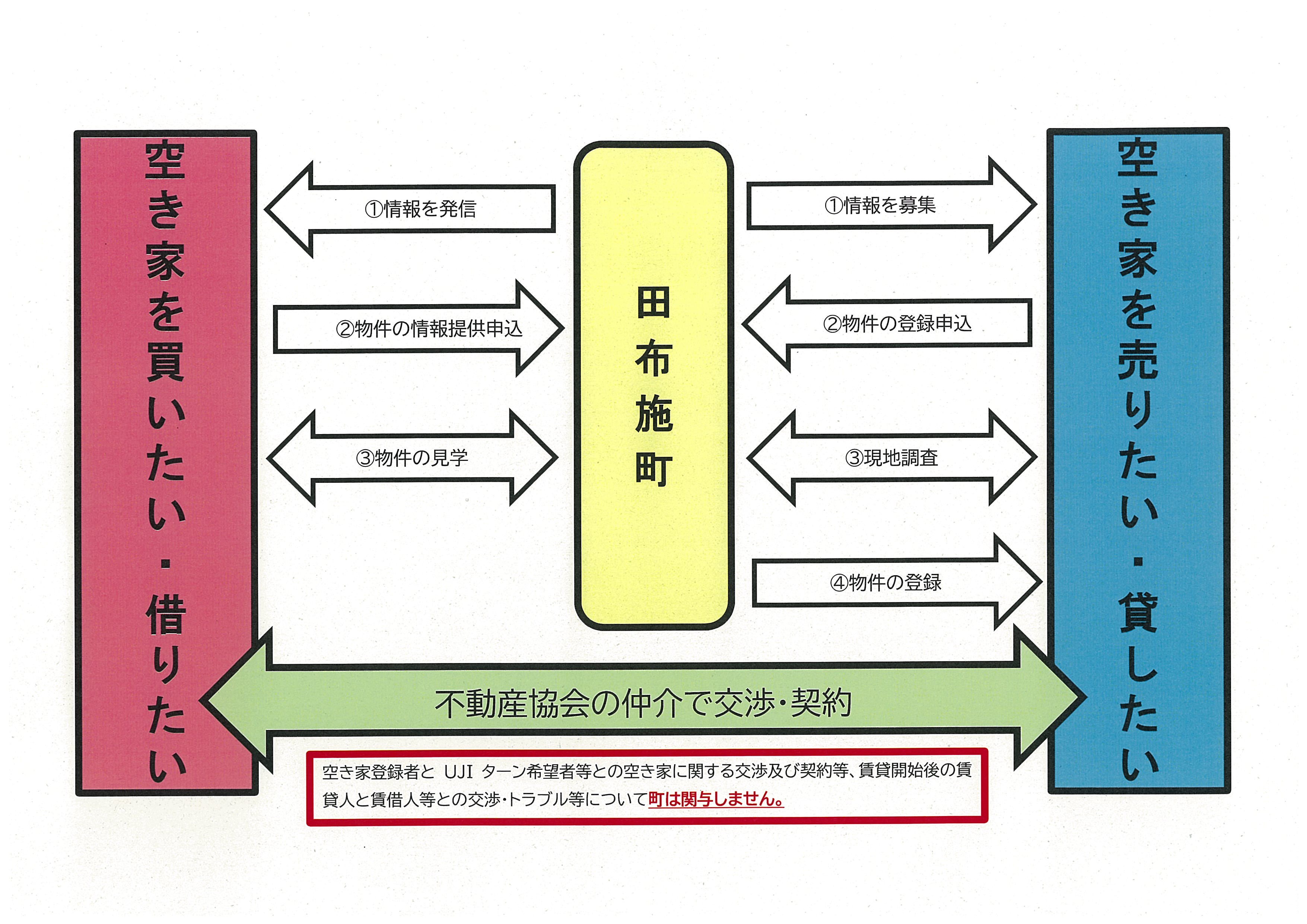 制度フロー図の画像