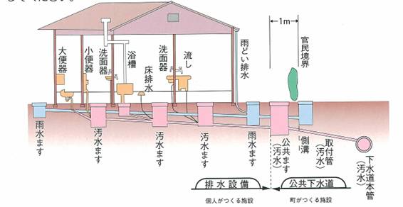 みなさまの管理部分と町の管理部分の画像