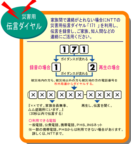 災害用伝言ダイヤルの画像