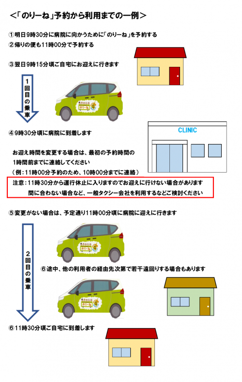 のりーね予約から利用までの一例の図