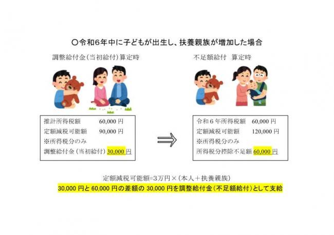子どもが出生し扶養親族が増加した場合のイメージ