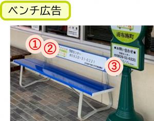 待合ベンチ広告位置の図